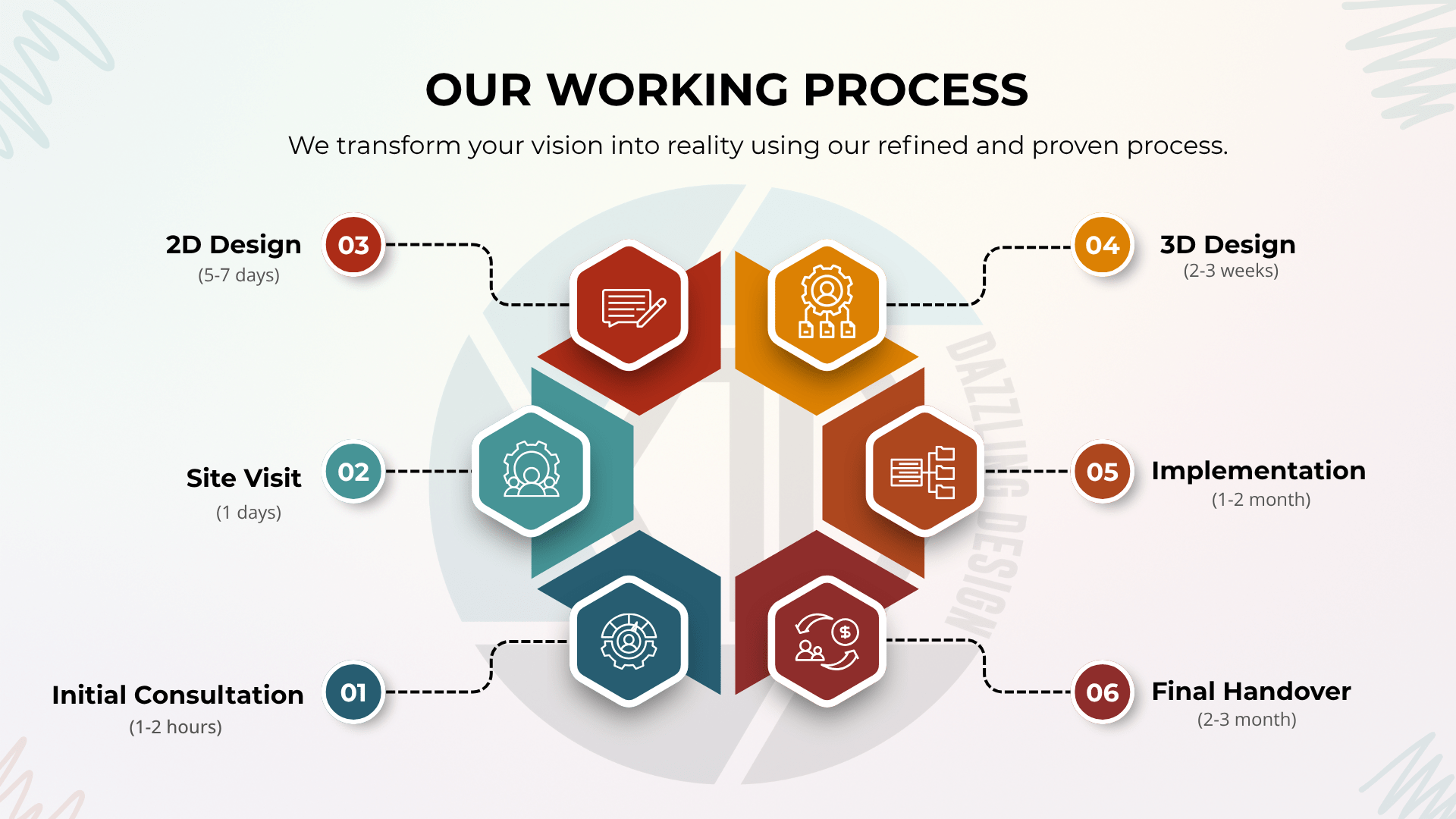 Orange Simple Recruitment Process Presentation